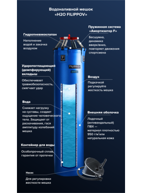 Водоналивной боксёрский мешок «H2O FILIPPOV» Ø35